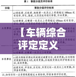 【车辆综合评定定义,车辆综合评分】 【车辆综合评定定义,车辆综合评分】