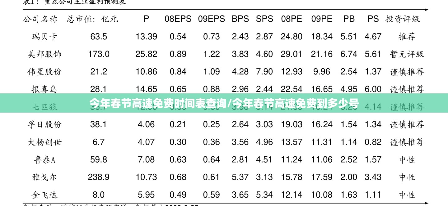 今年春节高速免费时间表查询/今年春节高速免费到多少号 今年春节高速免费时间表查询/今年春节高速免费到多少号
