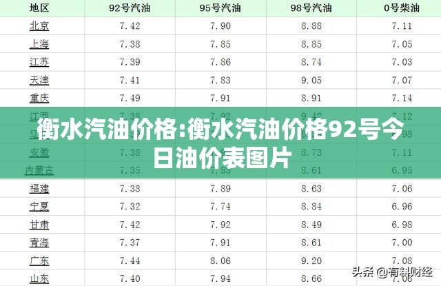 衡水汽油价格:衡水汽油价格92号今日油价表图片 衡水汽油价格:衡水汽油价格92号今日油价表图片