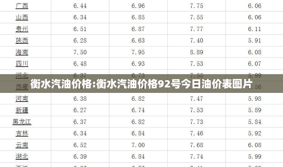 衡水汽油价格:衡水汽油价格92号今日油价表图片 衡水汽油价格:衡水汽油价格92号今日油价表图片