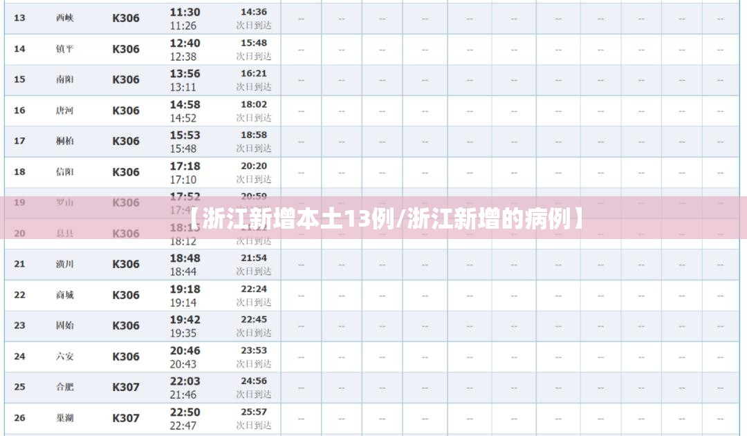 【浙江新增本土13例/浙江新增的病例】 【浙江新增本土13例/浙江新增的病例】