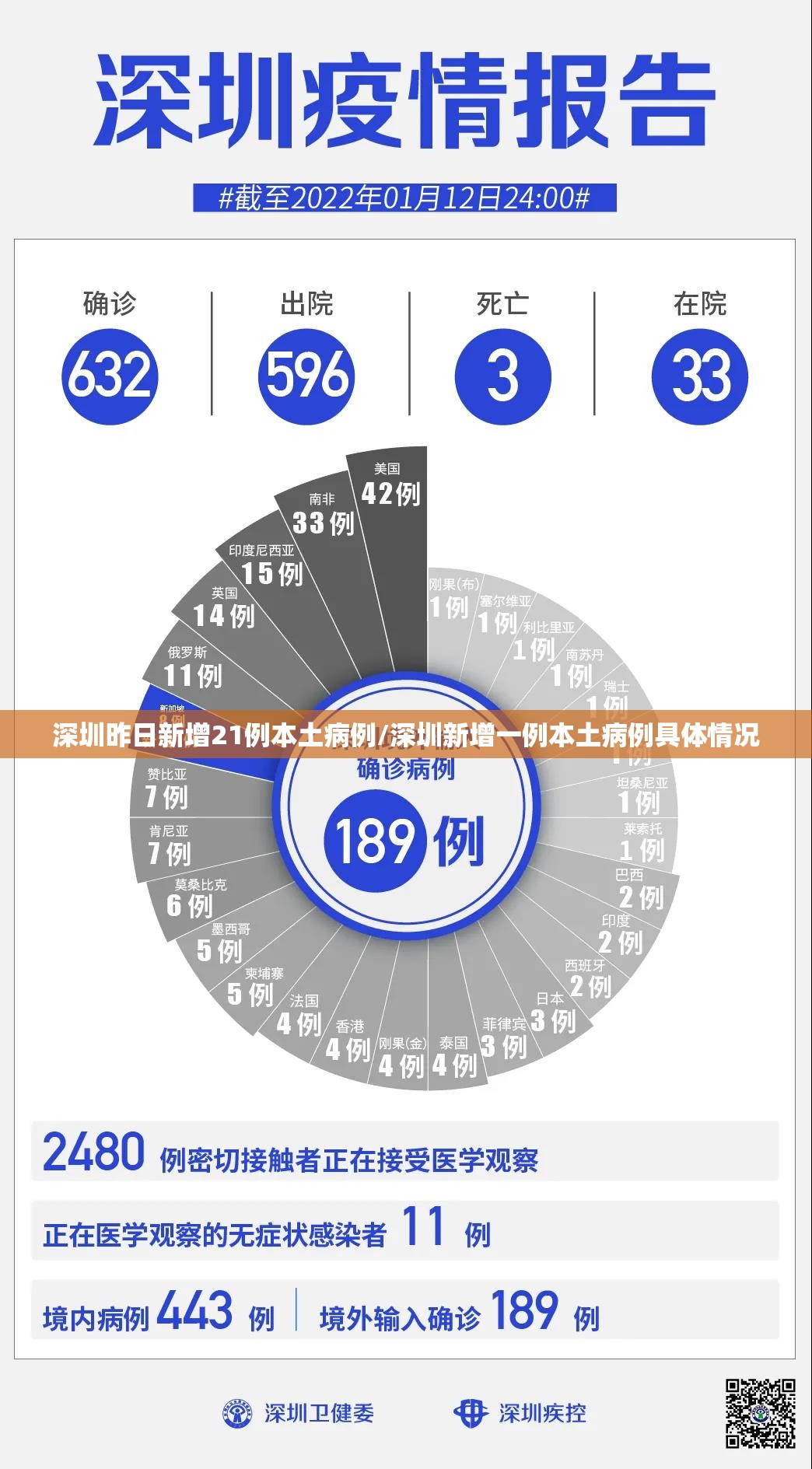 深圳昨日新增21例本土病例/深圳新增一例本土病例具体情况 深圳昨日新增21例本土病例/深圳新增一例本土病例具体情况
