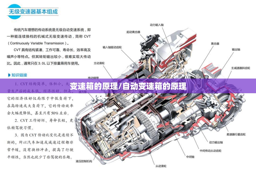 变速箱的原理/自动变速箱的原理 变速箱的原理/自动变速箱的原理