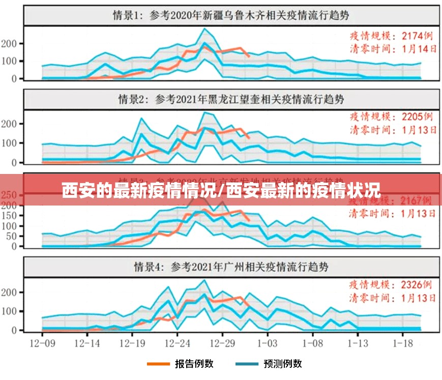 西安的最新疫情情况/西安最新的疫情状况 西安的最新疫情情况/西安最新的疫情状况