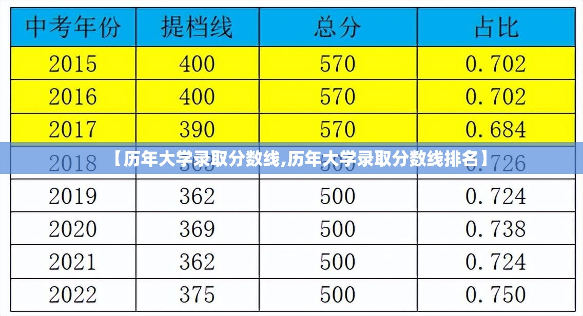 【历年大学录取分数线,历年大学录取分数线排名】 【历年大学录取分数线,历年大学录取分数线排名】