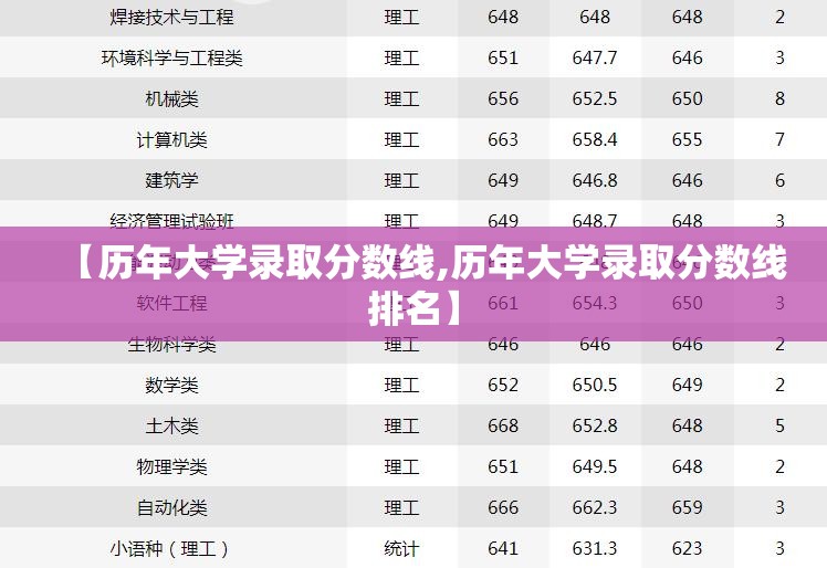 【历年大学录取分数线,历年大学录取分数线排名】 【历年大学录取分数线,历年大学录取分数线排名】