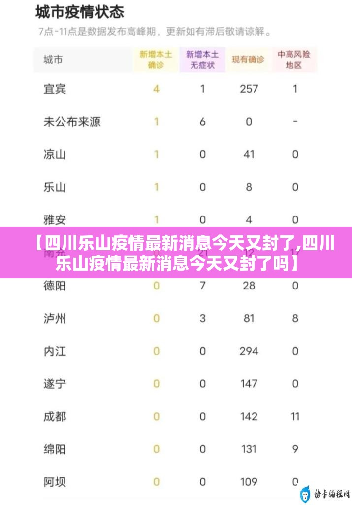 【四川乐山疫情最新消息今天又封了,四川乐山疫情最新消息今天又封了吗】 【四川乐山疫情最新消息今天又封了,四川乐山疫情最新消息今天又封了吗】