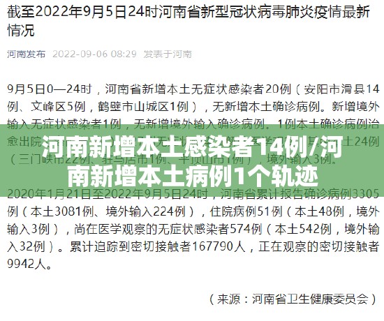 河南新增本土感染者14例/河南新增本土病例1个轨迹 河南新增本土感染者14例/河南新增本土病例1个轨迹