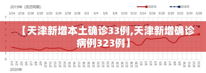 【天津新增本土确诊33例,天津新增确诊病例323例】 【天津新增本土确诊33例,天津新增确诊病例323例】