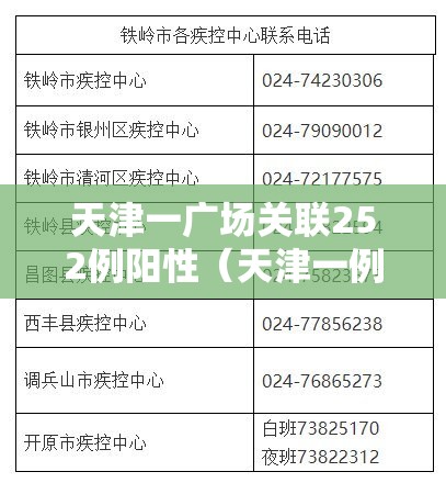 天津一广场关联252例阳性(天津一例新冠) 天津一广场关联252例阳性(天津一例新冠)