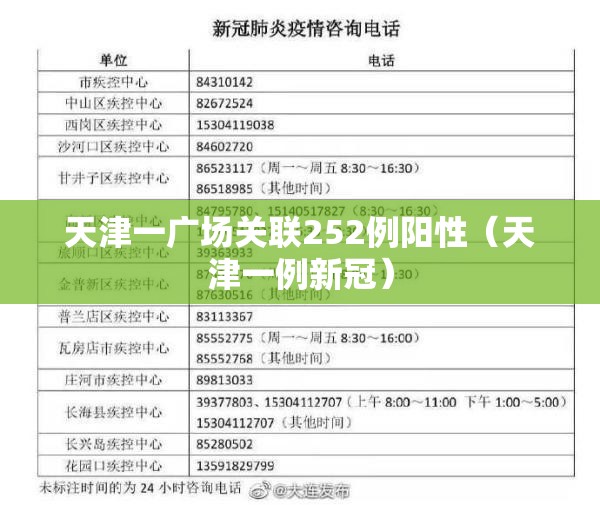 天津一广场关联252例阳性(天津一例新冠) 天津一广场关联252例阳性(天津一例新冠)