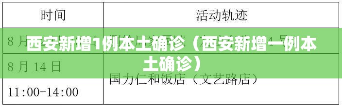 西安新增1例本土确诊(西安新增一例本土确诊) 西安新增1例本土确诊(西安新增一例本土确诊)