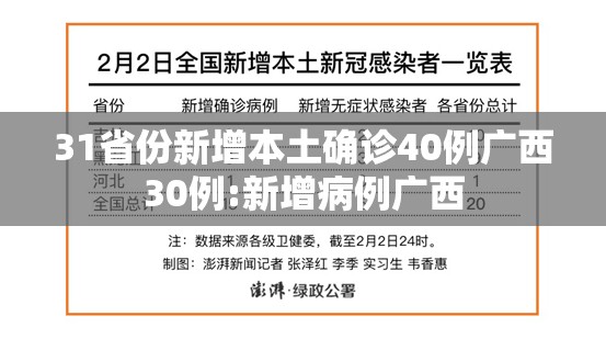 31省份新增本土确诊40例广西30例:新增病例广西 31省份新增本土确诊40例广西30例:新增病例广西
