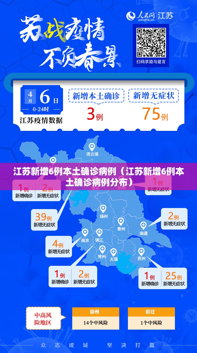 江苏新增6例本土确诊病例(江苏新增6例本土确诊病例分布) 江苏新增6例本土确诊病例(江苏新增6例本土确诊病例分布)