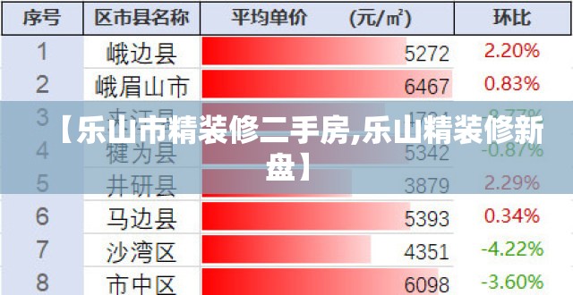 【乐山市精装修二手房,乐山精装修新盘】 【乐山市精装修二手房,乐山精装修新盘】