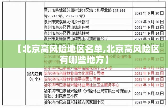 【北京高风险地区名单,北京高风险区有哪些地方】 【北京高风险地区名单,北京高风险区有哪些地方】