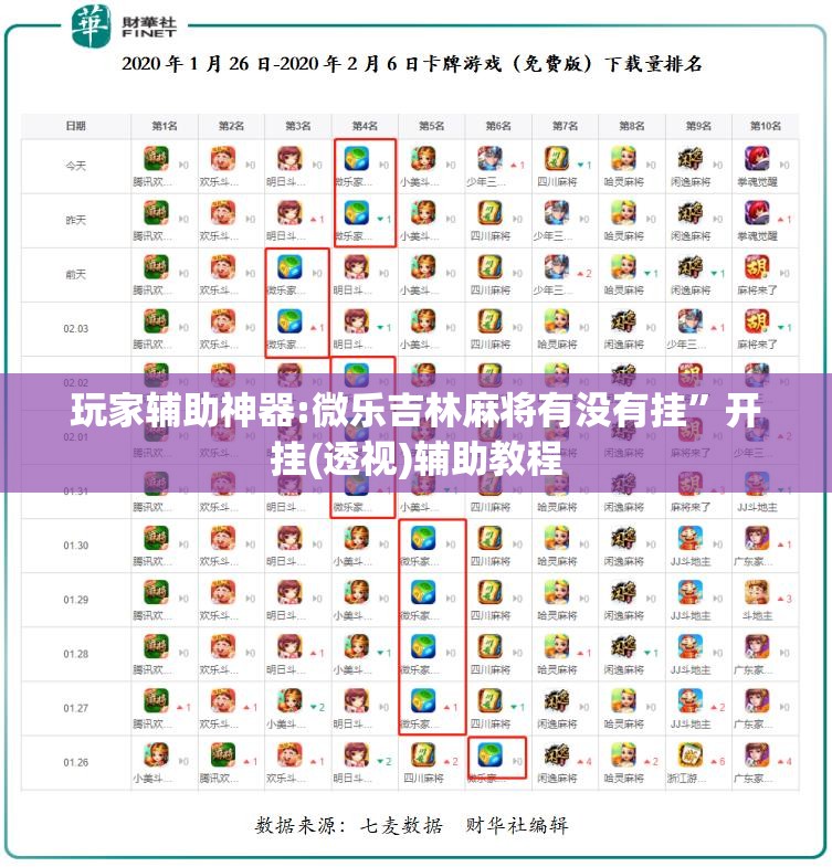 玩家辅助神器:微乐吉林麻将有没有挂	”开挂(透视)辅助教程