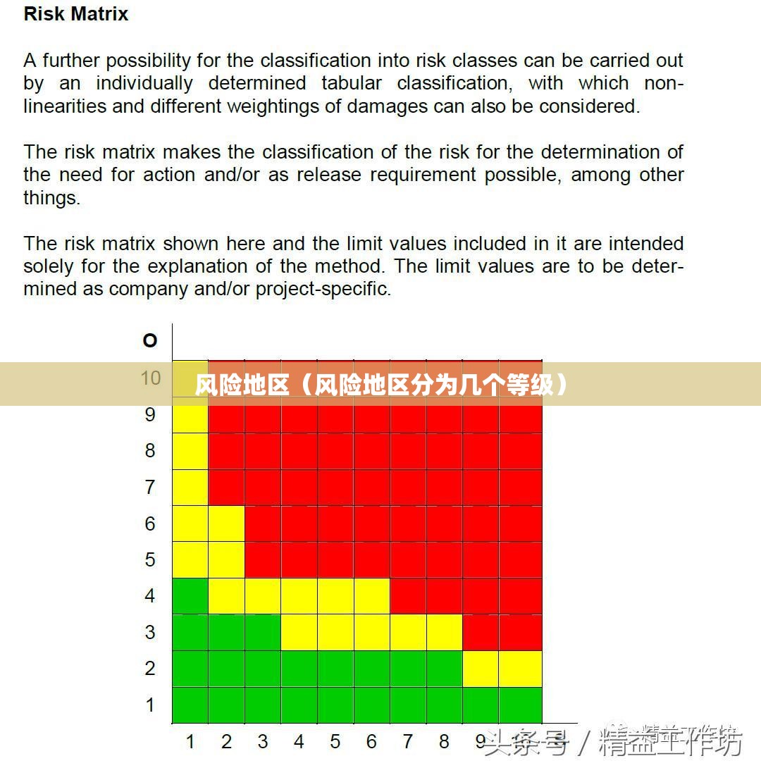 风险地区(风险地区分为几个等级) 风险地区(风险地区分为几个等级)