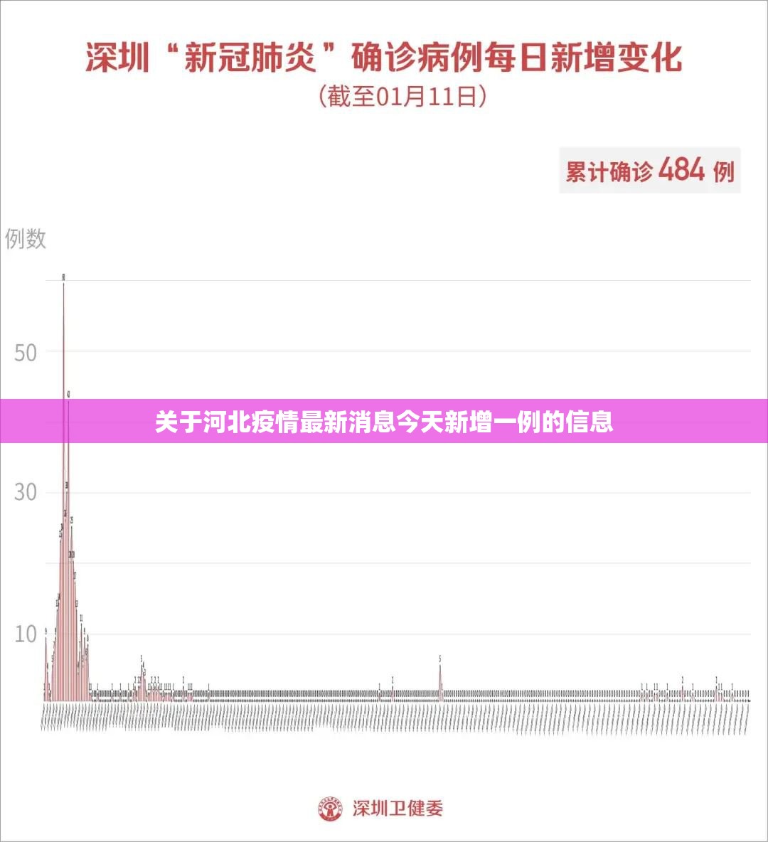 关于河北疫情最新消息今天新增一例的信息 关于河北疫情最新消息今天新增一例的信息