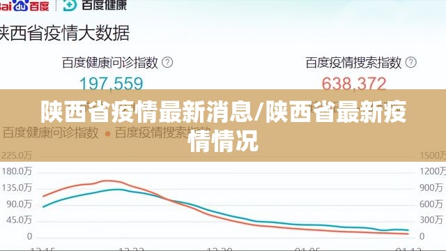 陕西省疫情最新消息/陕西省最新疫情情况 陕西省疫情最新消息/陕西省最新疫情情况
