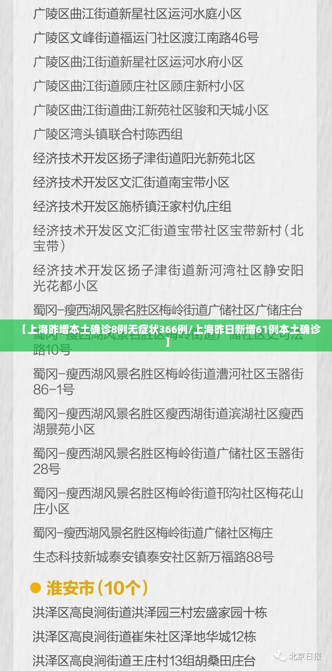 【上海昨增本土确诊8例无症状366例/上海昨日新增61例本土确诊】 【上海昨增本土确诊8例无症状366例/上海昨日新增61例本土确诊】