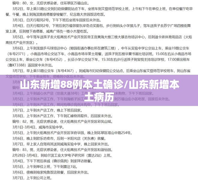 山东新增88例本土确诊/山东新增本土病历 山东新增88例本土确诊/山东新增本土病历