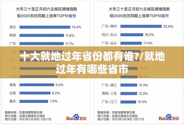 十大就地过年省份都有谁?/就地过年有哪些省市 十大就地过年省份都有谁?/就地过年有哪些省市