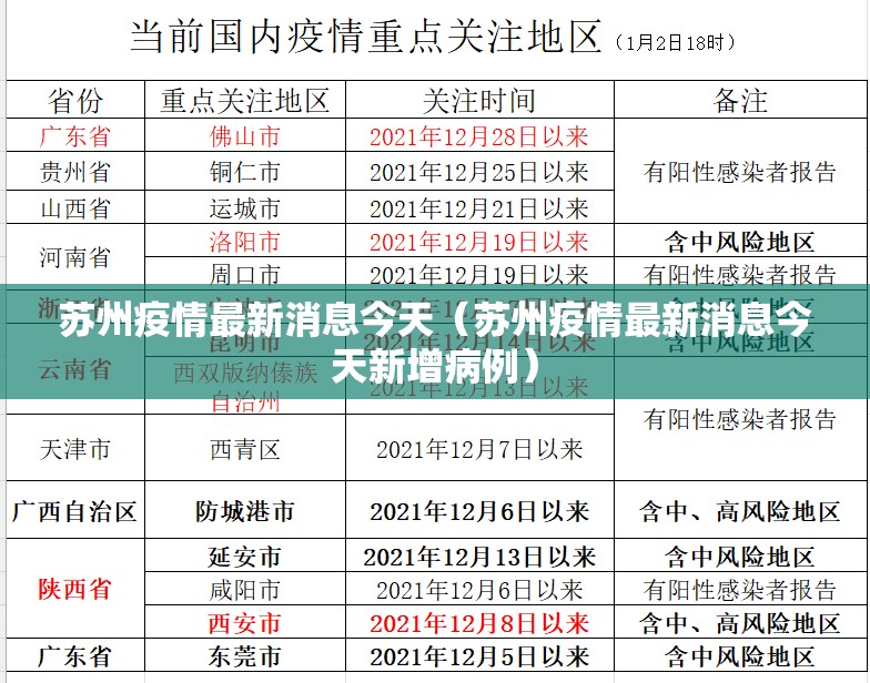 苏州疫情最新消息今天(苏州疫情最新消息今天新增病例) 苏州疫情最新消息今天(苏州疫情最新消息今天新增病例)