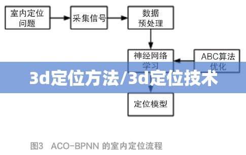 3d定位方法/3d定位技术 3d定位方法/3d定位技术