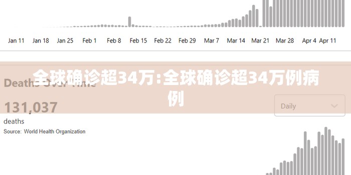 全球确诊超34万:全球确诊超34万例病例 全球确诊超34万:全球确诊超34万例病例