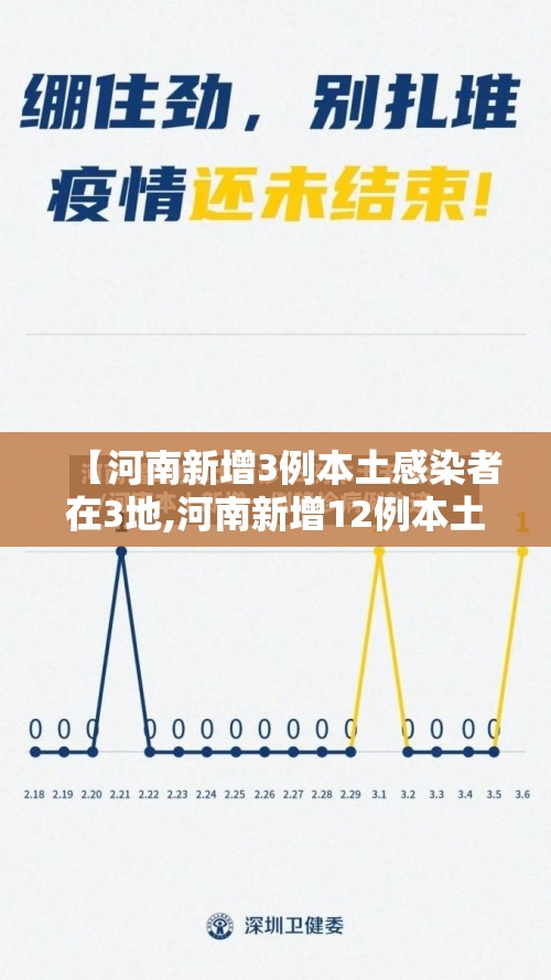 【河南新增3例本土感染者在3地,河南新增12例本土活动轨迹】 【河南新增3例本土感染者在3地,河南新增12例本土活动轨迹】