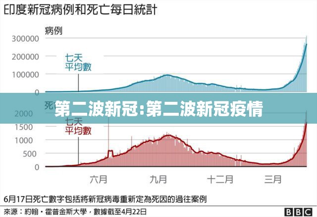 第二波新冠:第二波新冠疫情 第二波新冠:第二波新冠疫情