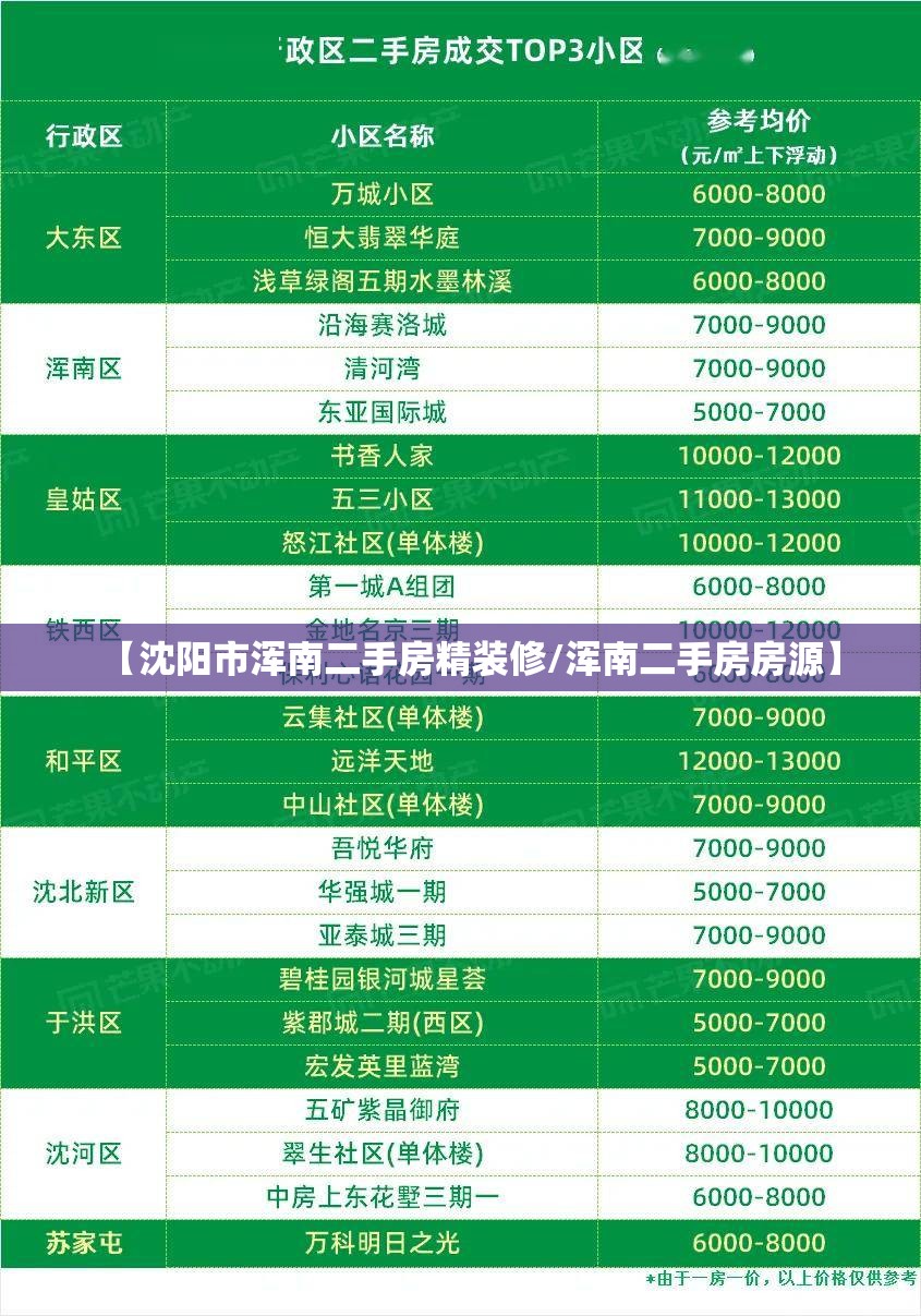 【沈阳市浑南二手房精装修/浑南二手房房源】 【沈阳市浑南二手房精装修/浑南二手房房源】