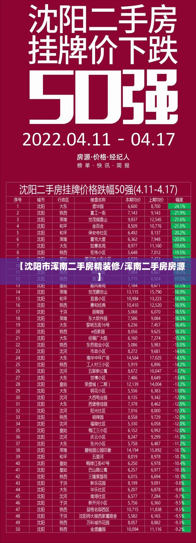 【沈阳市浑南二手房精装修/浑南二手房房源】 【沈阳市浑南二手房精装修/浑南二手房房源】