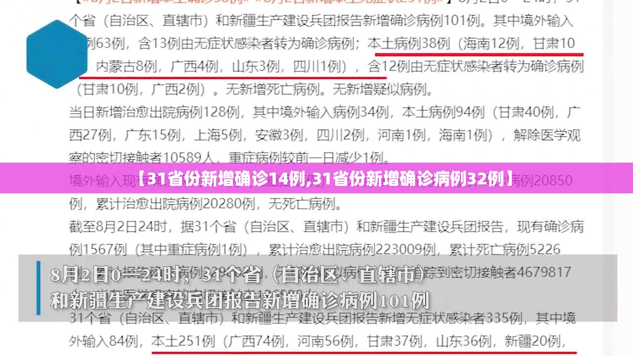 【31省份新增确诊14例,31省份新增确诊病例32例】 【31省份新增确诊14例,31省份新增确诊病例32例】