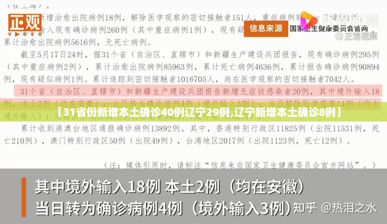 【31省份新增本土确诊40例辽宁29例,辽宁新增本土确诊8例】 【31省份新增本土确诊40例辽宁29例,辽宁新增本土确诊8例】