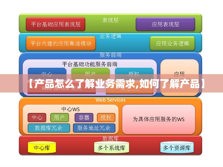 【产品怎么了解业务需求,如何了解产品】 【产品怎么了解业务需求,如何了解产品】