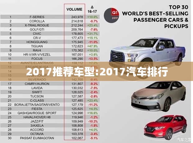 2017推荐车型:2017汽车排行 2017推荐车型:2017汽车排行