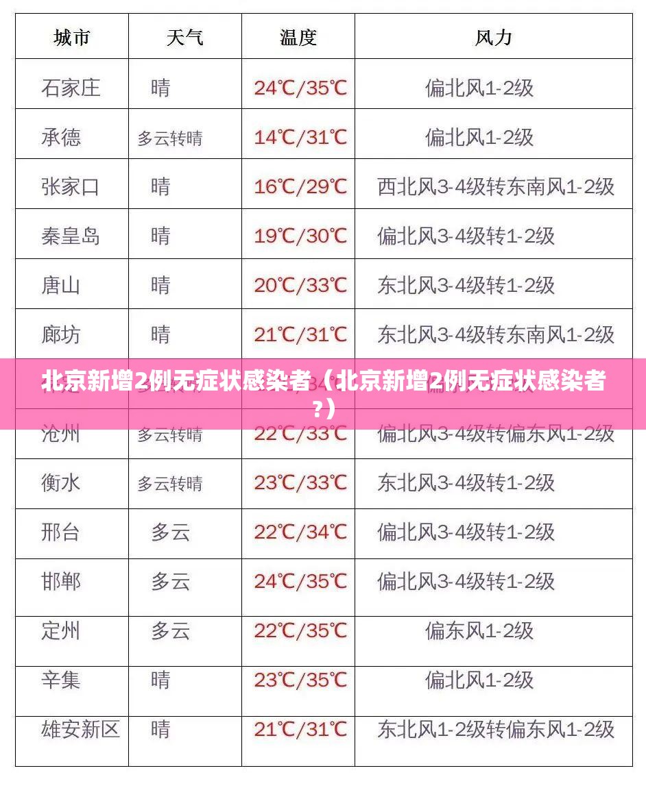 北京新增2例无症状感染者(北京新增2例无症状感染者?) 北京新增2例无症状感染者(北京新增2例无症状感染者?)
