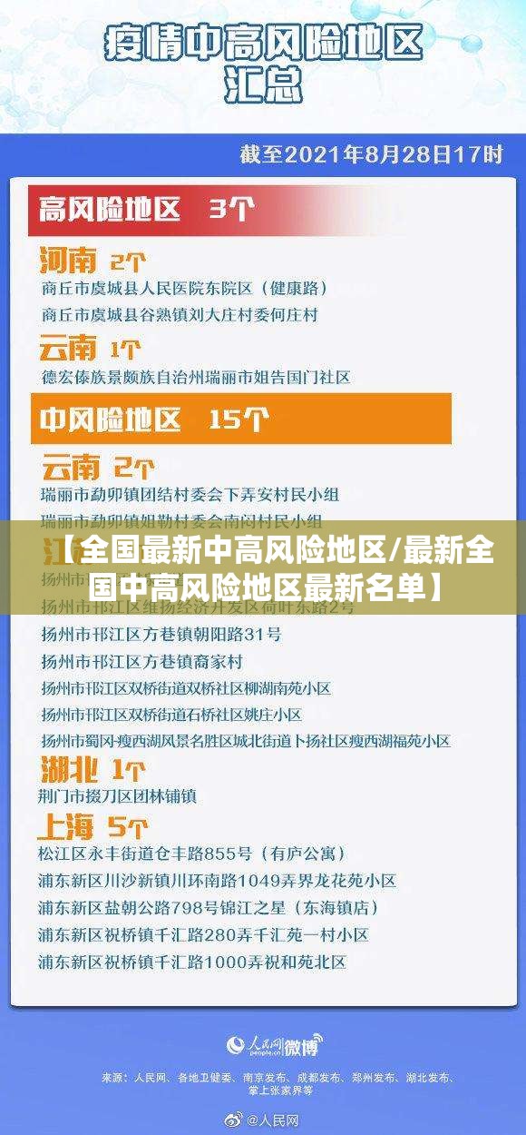 【全国最新中高风险地区/最新全国中高风险地区最新名单】 【全国最新中高风险地区/最新全国中高风险地区最新名单】