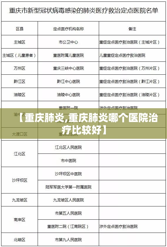 【重庆肺炎,重庆肺炎哪个医院治疗比较好】 【重庆肺炎,重庆肺炎哪个医院治疗比较好】