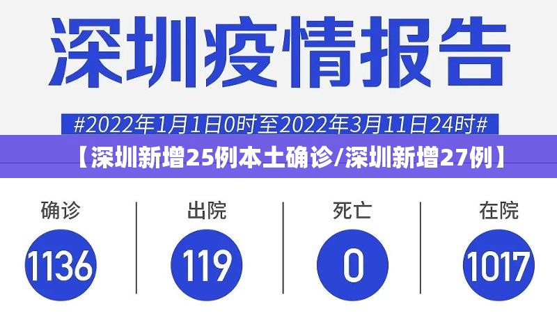 【深圳新增25例本土确诊/深圳新增27例】 【深圳新增25例本土确诊/深圳新增27例】