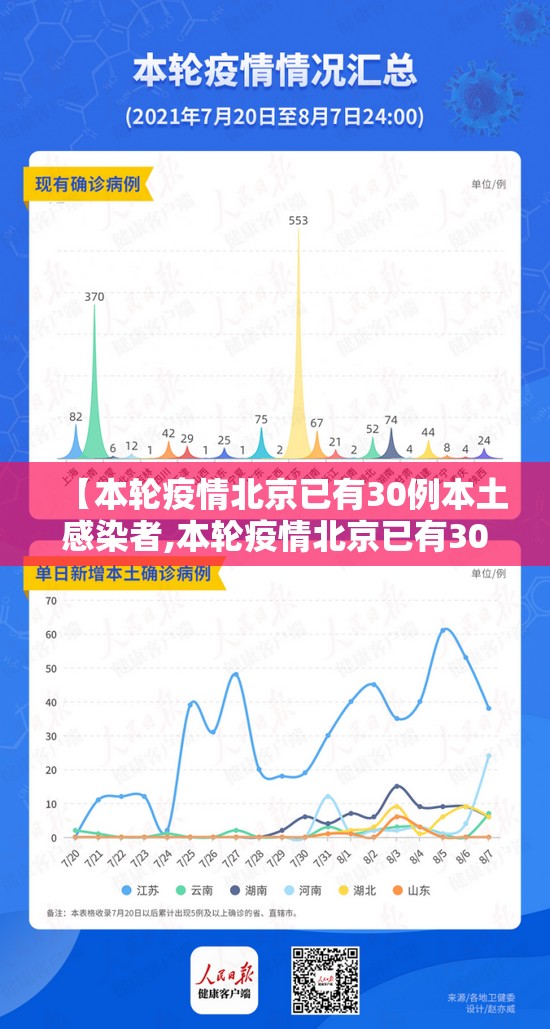 【本轮疫情北京已有30例本土感染者,本轮疫情北京已有30例本土感染者】 【本轮疫情北京已有30例本土感染者,本轮疫情北京已有30例本土感染者】