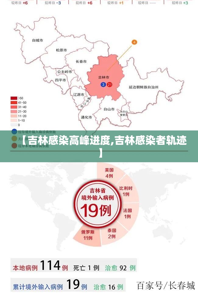 【吉林感染高峰进度,吉林感染者轨迹】 【吉林感染高峰进度,吉林感染者轨迹】