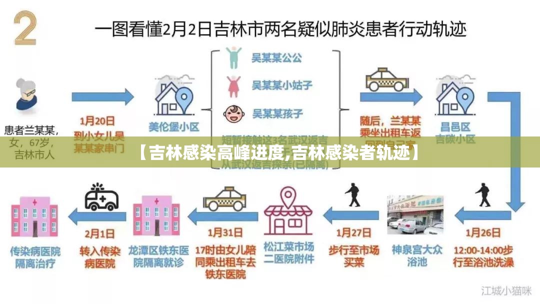 【吉林感染高峰进度,吉林感染者轨迹】 【吉林感染高峰进度,吉林感染者轨迹】