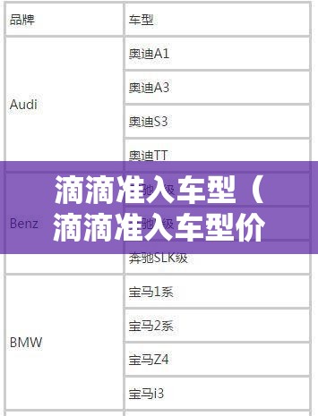 滴滴准入车型(滴滴准入车型价格) 滴滴准入车型(滴滴准入车型价格)