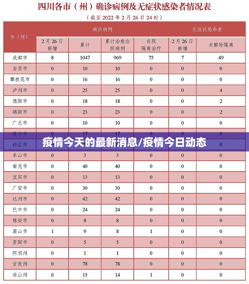 疫情今天的最新消息/疫情今日动态 疫情今天的最新消息/疫情今日动态
