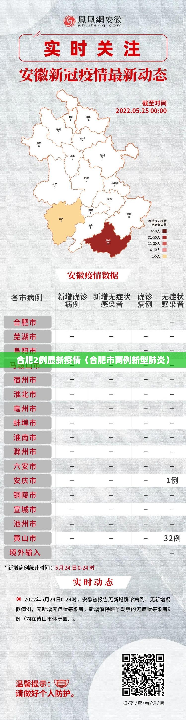 合肥2例最新疫情(合肥市两例新型肺炎) 合肥2例最新疫情(合肥市两例新型肺炎)
