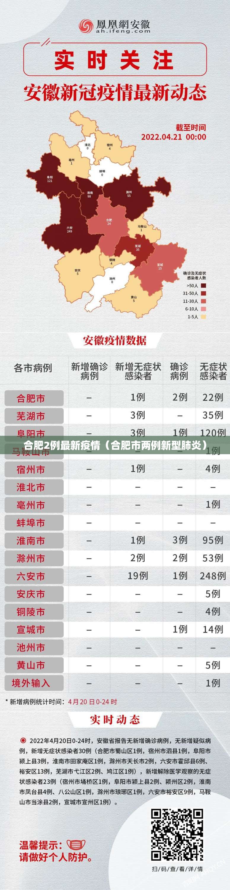 合肥2例最新疫情(合肥市两例新型肺炎) 合肥2例最新疫情(合肥市两例新型肺炎)