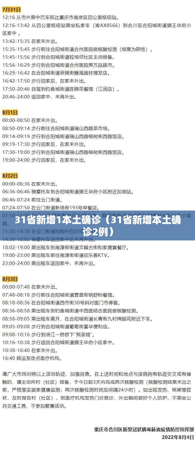 31省新增1本土确诊(31省新增本土确诊2例) 31省新增1本土确诊(31省新增本土确诊2例)